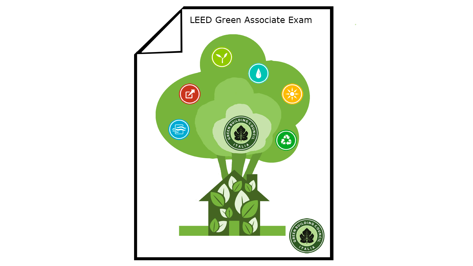 LEED-Green-Associate软件版